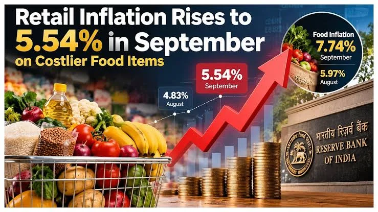 India’s Retail Inflation Rises to 5.54% in September as Food Prices Surge